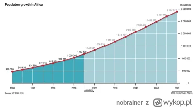 nobrainer - @SOMEMONG: tymczasem Afryka 

na pewno pomoze redukcja do zera w Europie ...