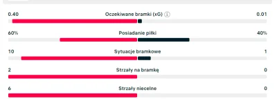 arais_siara - @Deladomboix: @Bekon2000 @JasnyBanan Strzały 0