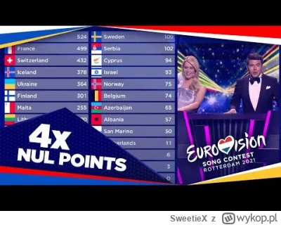 SweetieX - #eurowizja gruby z uk dostaje 0 punktow, nawet smieszne