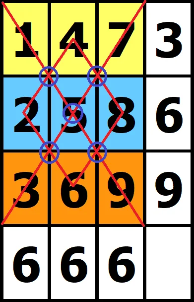 tojestmultikonto - #tojestmultikonto #matematyka

9 x 9 = 81
9 + 9 = 18

3 + 6 + 9 = ...