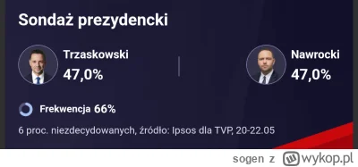 sogen - #nieboperfekcjonistow #wybory #bekazlewactwa #bekazprawakow #wybory