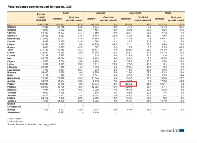 toniemojekonto1 - Rok 2020 PIS wydaje ponad pół miliona wiz pracowniczych.
Rok 2021 7...