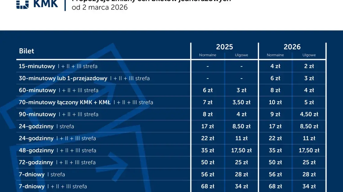 siekieromotyka - >podczas gdy tu w Zurychu kosztuje od 2.4 CHF

@AndrzejGolota999: Co...