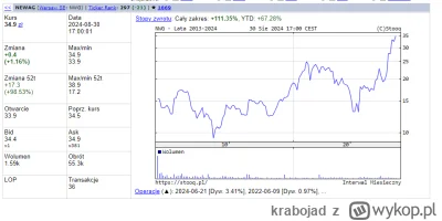 krabojad - Jakim cudem akcje NWG rosną do historycznych szczytów po tym wszystkim htt...