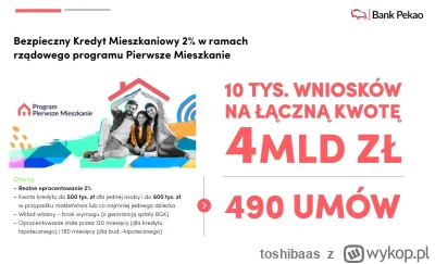 toshibaas - No to mamy to…pompowy wynik 490 umów. Jest ładnie, ale chyba bańka pęknie...