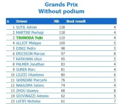 niechcetukonta - jest, wylazł

SPOILER

#f1