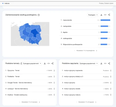 Xelor - Potwierdza się motyw ojczyzny, poczekamy na oficjalne arkusze od CKE aby pozn...