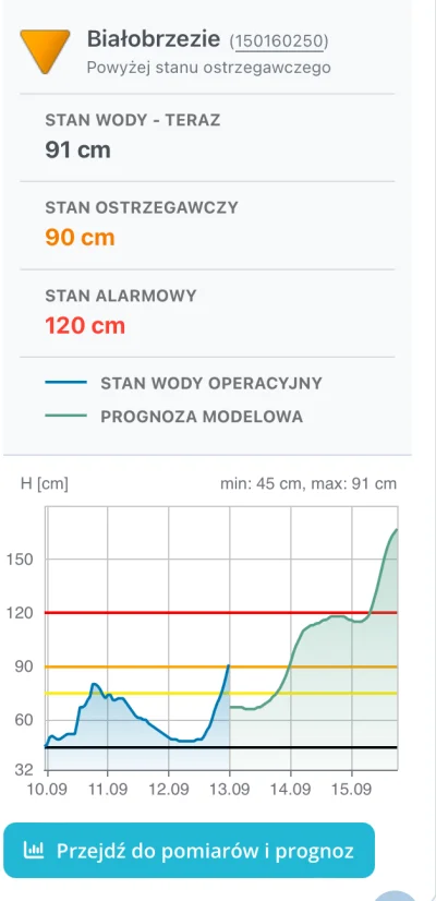 kubkarzzswarzadza - #wroclaw sprawdzę gdzieś info które miejsca mogą być zalane? Tak ...