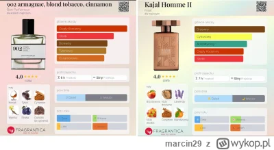 marcin29 - Zapraszam , odlewam od 5ml

Bon Parfumeur 902 Armagnac - Blond Tobacco 100...