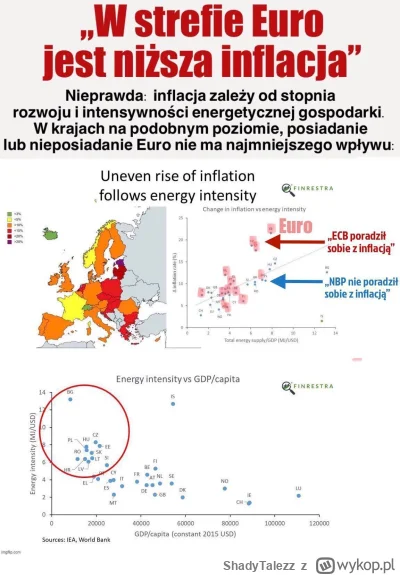 ShadyTalezz - @Rozgryzacz: 
Największy wpływ na inflację w Polsce jak i w strefie eur...