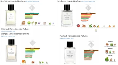 tony_1 - #perfumy 
Poleje kilka zapaszków od Essential Parfums - każdy po 3 zł/ml
Pat...