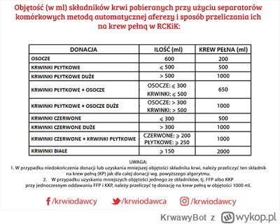 KrwawyBot - >Potrzebne są jakieś specjalne predyspozycje czy każdy chętny, który odda...