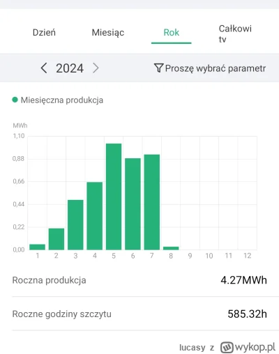 lucasy - Ten rok słaby jest. 7.2 instalacja wschód-zachod. Rano las trochę przysłania...