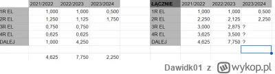 Dawidk01 - Fajnie by było jakby polska piłka klubowa rosła w siłę w rankingu, ALE na ...