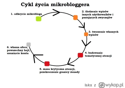 lskx - @wiesniakzdziuryzabitejdeskami: trzeba im pokazać to: