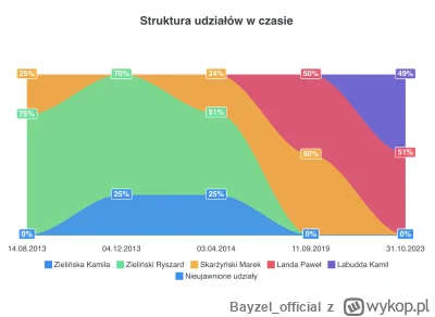 Bayzel_official - @lapuszkadopuszki: najpierw doucz się jak wygladają społki zoo,  Bu...