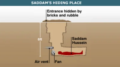 kolekcjonerszekli - @SaddamHusajn: 
Panie Saddamie, jedno pytanie, było wygodnie, czy...