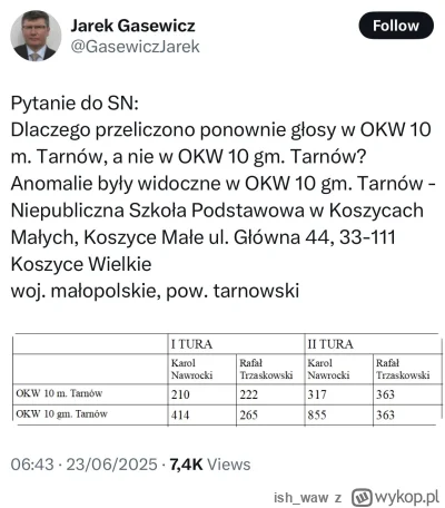 ish_waw - Tarnowy im się popieprzyły, więc wyszło, że w tym przypadku przekrętu nie b...