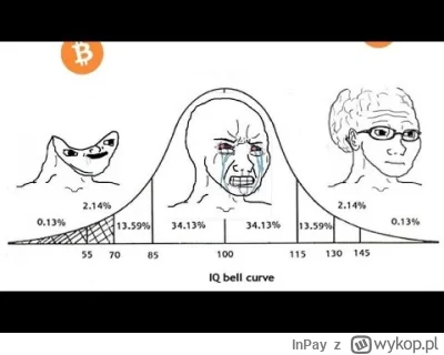 InPay - O 14:00 Kwarantanna z #bitcoin