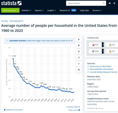 wredny_bombelek - >W 1970 household składał się często z 8+ osób, dzisiaj coraz częśc...