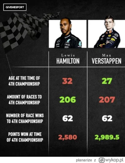 planarize - #f1 W sumie imponujące jak duża jest tu zbieżność liczb