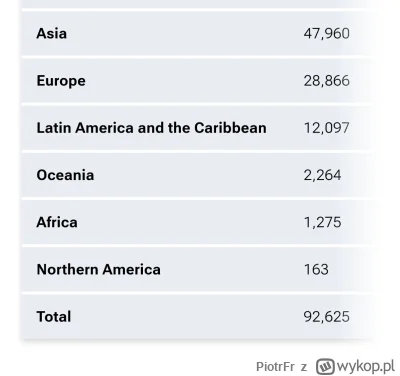 PiotrFr - @cyconiusz: bo w Polsce przepisując artykuły mają wywalone a korekta nie is...