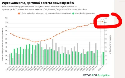 affairz - @pysznewpierdalator: proszę