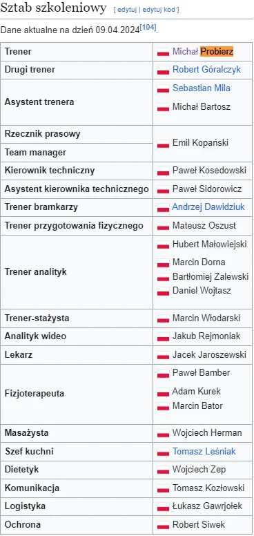 PolishCebula - Jak my możemy cokolwiek osiągnąć jak nasz cały sztab szkoleniowy to po...