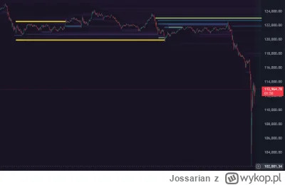 Jossarian - @ArnoldZboczek: #BTC #bitcoin
I jest dokładnie tak jak uprzedzałem ....