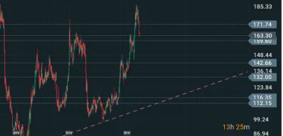 frustrat-szczery - @maroLem87: taki screen z zakupów i cen jakie bywały xD
ogólnie da...