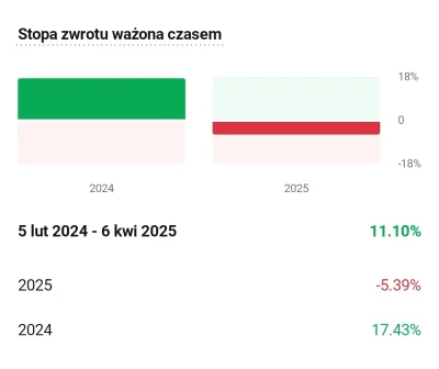 Krupier - No i cały zbierany zysk w p---u, na szczęście póki co niewiele. Tylko surow...