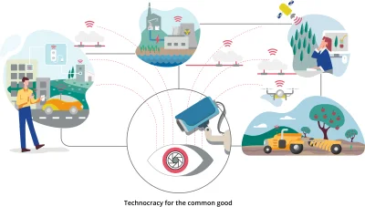 awres - Pomyśl o Technokracji i monitorowaniu wszystkich aspektów twojego życia w imi...