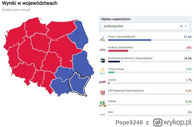 Pepe9248 - Plus dla pisu taki, że Podkarpackie nadal się trzyma +50% xD
#wybory