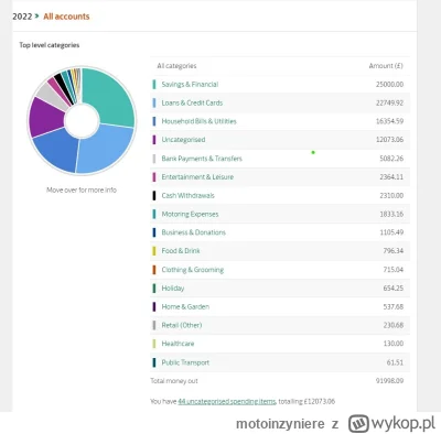 motoinzyniere - @tellet: UK here. Łap zestawienie za 2022, odejmij savings oraz uncat...