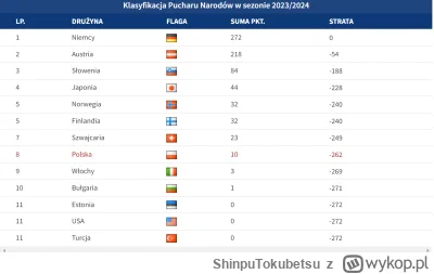 ShinpuTokubetsu - XD A należy pamiętać, że gdyby nie pech wielkiego Bułgara to byłoby...