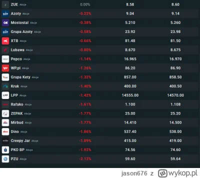 jason676 - #gielda Coś warte do dokupienia, czy raczej czekać na sytuację po wyborach...