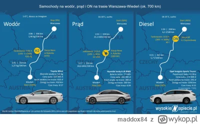 maddox84 - @eldoopa: Zobacz tą grafikę na końcu gdzie porównują wodór do elektryka do...