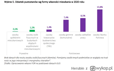 Herubin - >nie nie nie, nie chodzi tylko o podaż, ale o podaż i cenę. Tanie państwowe...