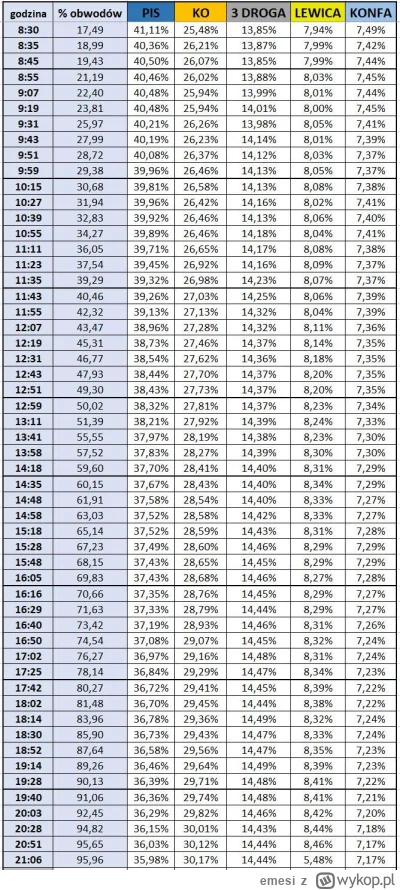 emesi - @ford0niak: a prosze