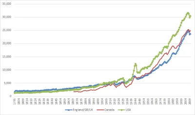 Glassius - >Oczywiście że się opłaca. Zobacz na PKB USA przed i po I wojnie światowej...
