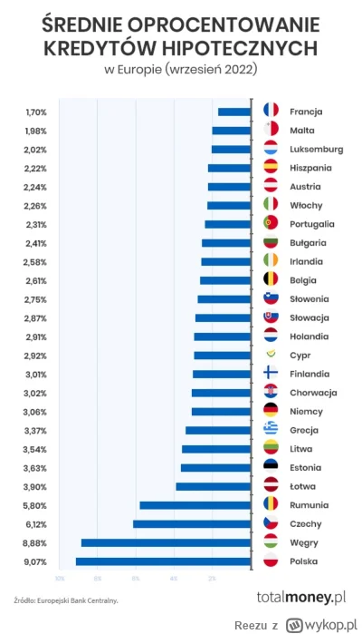 Reezu - >kredytow 0%

@Bloodhorn: Kredyty 0% to dziwna rzecz, ale kredyty 2-4% to sta...