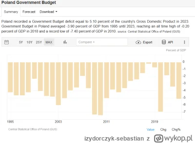 izydorczyk-sebastian - @N331: Dzięki za ten komentarz wykopku. Tak właśnie jest, Pols...