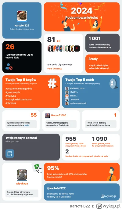 kartofel322 - o qrna xD
Chyba wczesniej tego nie bylo

Podsumowanie 2024 roku na Wyko...