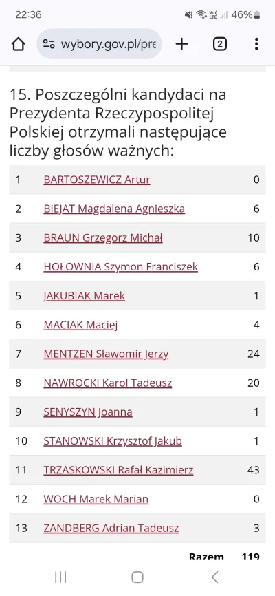 DonaldiuszTrumpowski - @Zbyszek_Bigos: