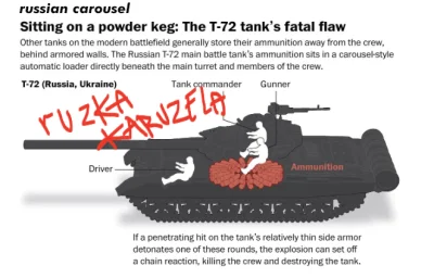 Panzerhund - @kosma666: dokładnie, na ruskich karuzelach... wot nauka