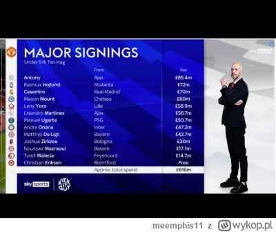 meemphis11 - To tak jakbyście mieli 616 milionów i poszli je spalić w piecu 

#mecz