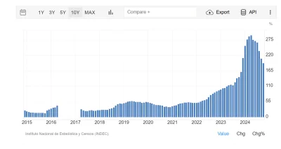 michal-c11 - spokojnie, spokojnie, inflacja na poziomie  193% r/r to nie jest opanowa...
