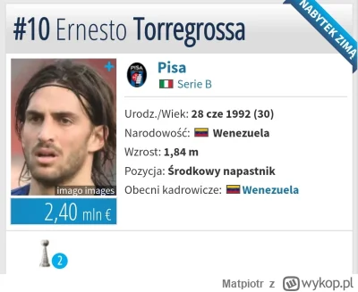 Matpiotr - Ernesto Torregrossa, włoski piłkarz klubów takich jak #brescia #hellasvero...