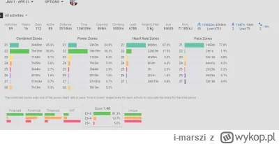 i-marszi - 126 182 + 57 = 126 239

Tylko raz byłem na rowerze, ale było trochę trenaż...