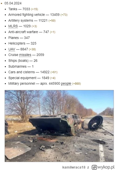 kamilwraca18 - #rosja #ukraina #ruskiestraty